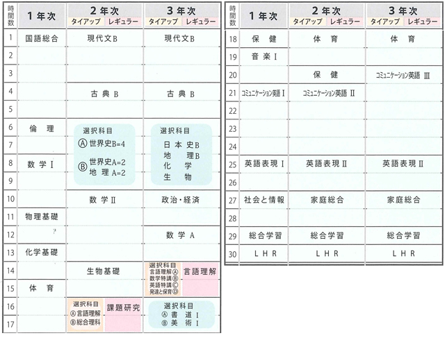 普通科 カリキュラム