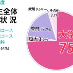 graph_singaku_2023