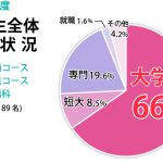 graph_singaku_2024